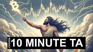 Breakout to the Upside! | 4-21-25 #bitcointa