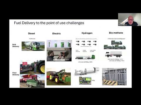 Future farm fuels - gas fuels, electric vehicles and the role of robotics