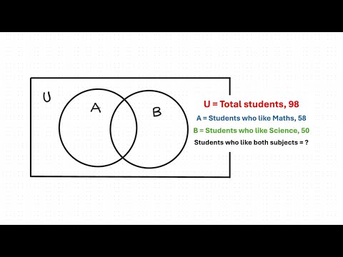 Math Olympiad Question for solving Set Word Problem. Learning Set Problem.