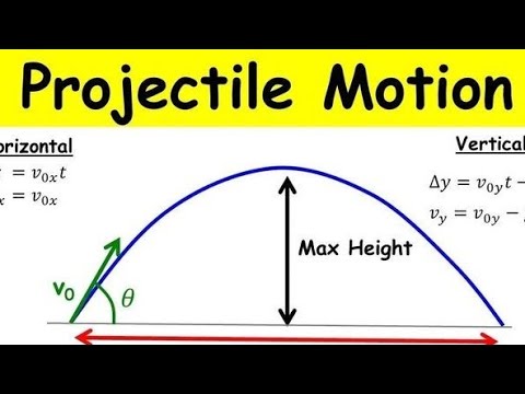 One shot projectile Motion #neet2023 #physics #revision