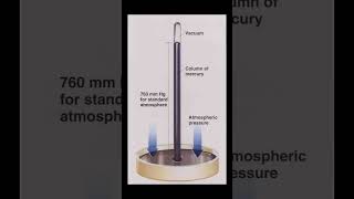 Why is Pressure also measured by Mercury #short #shorts
