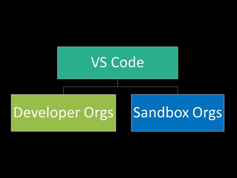 VS Code setup for Salesforce developer org or Sandbox