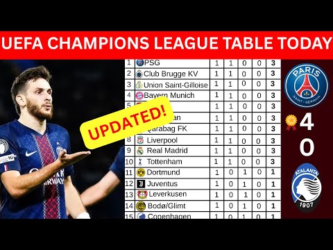 CHAMPIONS LEAGUE STANDINGS TODAY | UCL 2025/26 GROUP STAGE TABLE & RESULTS AFTER MATCHWEEK 1