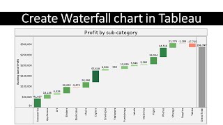 How to Create a Waterfall Chart in Tableau? | Step By Step