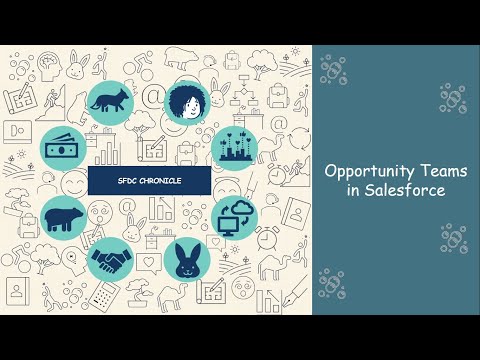 Salesforce Opportunity Teams | Object used to handle Sharing via Teams | Implicit Child