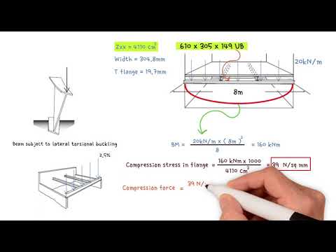 Calculate forces that restraints must resist to prevent lateral torsional buckling of steel beams.