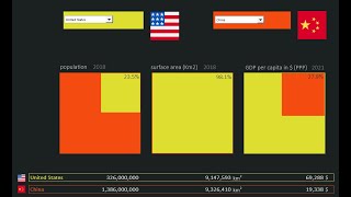 Country comparison - 3 dimensions with fill square chart