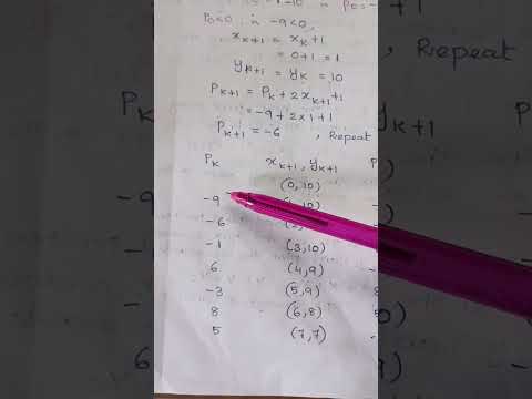 Computer Graphics -Midpoint Circle Drawing Algorithm -Examples