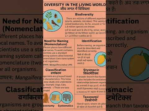 CHART for diversity in the living World ✌️👍#education #youtubeshorts #shorts