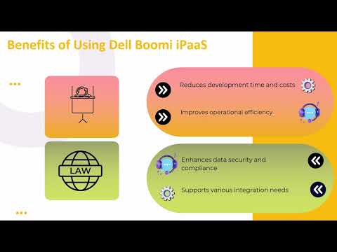 Dell Boomi iPaaS Free Online Training 🎉 | Dell Boomi Training Course 🚀