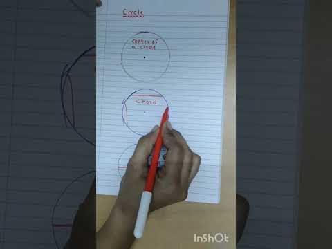 {Circle}||Center, Radius, Diameter, Chord, Touching Circle, Concentric Circle. #mathematicstutorial