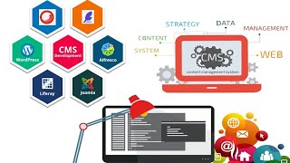 Sitecore Content Hub as a Secondary CMS : An Overview