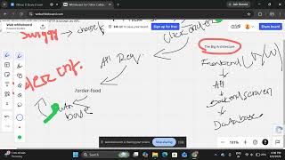 API Life Cycle and understanding in depth