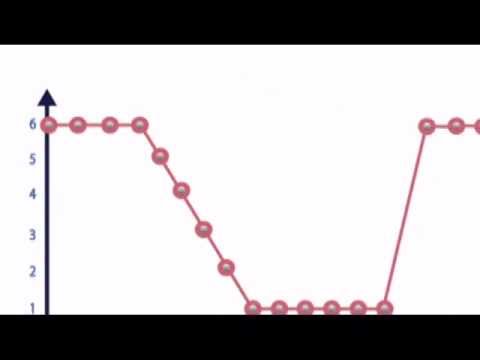 Image Processing - Sharpening