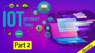Reallife IoT sample use cases||Internet of things||Telugu||Part-2