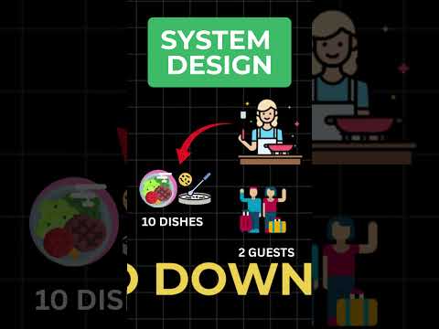 System Design Simplified #systemdesign
