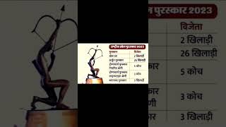 #shortvideo2024@gurukulwithkb#uppolice2024#uppsc2024#allexam#uptet2024