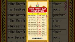 मासिक शिवरात्रि 2025 | महाशिवरात्रि कब है | मासिक शिवरात्रि व्रत तिथियां 2025| masik Shivratri dates