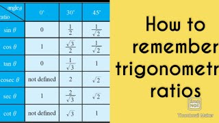 10thClass,Trigonometry,Trick to remember trigonometry value table@mathsworldmakessmartintelugu