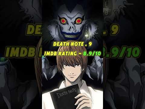 2025 Top 10 Best Anime Of All Time #anime #shorts #animelover
