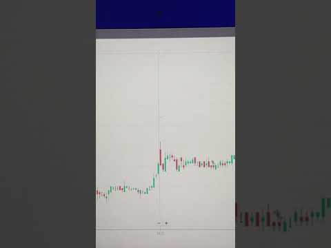 10k profit trading 📊🧠🇮🇳 #explore #viralvideo #aesthetic #motivational #trendingshorts  #shortvideo