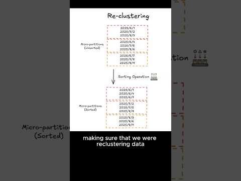 How Iceberg Changed Table Maintenance and Optimization