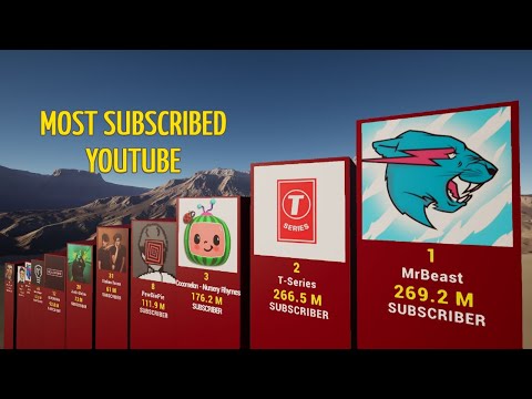 Most Subscribed Channel On YouTube | TOP100 | 3D Comparison
