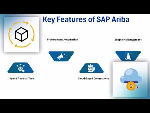SAP Ariba Integration Certification | Integration Training Steps | Ariba Tutorial Guide
