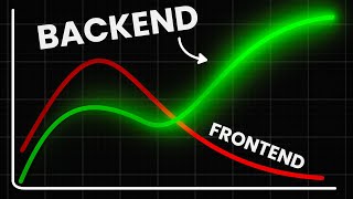 Why backend devs earn more than frontend (& how to fix it)