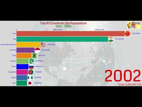 Top 10 Countries by Population 1950 - 2050