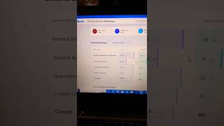 🎯SSCCGL 2024 । MOCK score 138.5/200 #shorts #ssc #mockscore