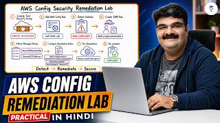 Day 490 AWS Config Security Remediation Step-by-Step | AWS Config Rules Practical