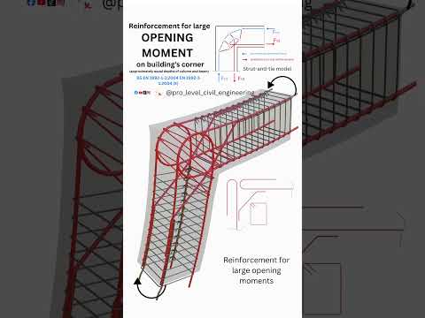Reinforcement for large opening moments on frame corner.