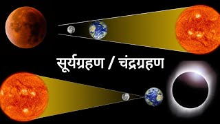 How and why solar eclipse or lunar eclipse occur? How and Why Eclipses Occur in Hindi | Facts Knowing