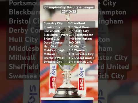 Championship Results & League – Coventry extend lead as Bristol, Stoke & Swansea secure vital wins.