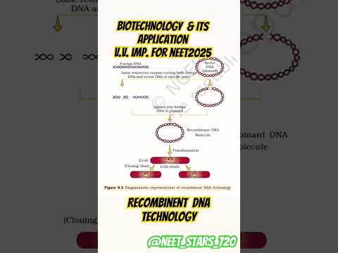 Biotechnology & Its application very important for neet 2025#shorts#biology #success #neet#subscribe
