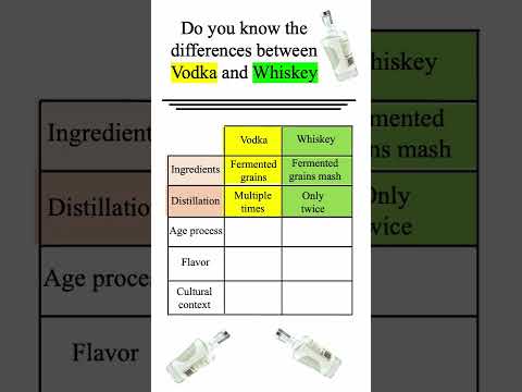 Amazing Facts 7 #facts #selfknowledge #interestingfacts