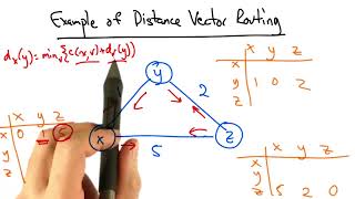 Example of Distance Vector Routing 1 - Georgia Tech - Network Implementation