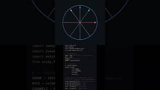 Python - Animation || Pygame python tutorial #python #pygame