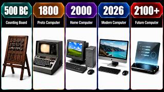 Computer Evolution Timeline Explained