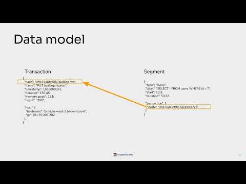 Lecture 10 - Tools   Observability