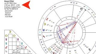 What Is a Natal Chart? | Astrology Charts