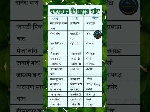 राजस्थान के बांध new | rajasthan ke baandh | rajasthan dam | rajasthan new gk #gk #ras #jen #ldc