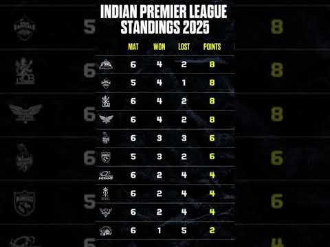 points table #cricket #ipl #ipl2025
