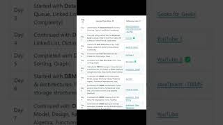 零基础如何在66天内自学 Data Analyst？