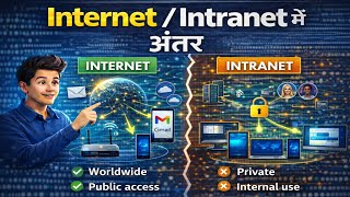 Internet और Intranet में अंतर ? || #internet #tutorial #new
