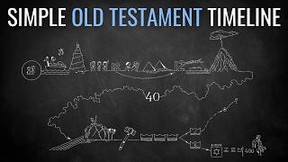 An Easy Way to Visualize & Understand the Old Testament | A Simple Timeline