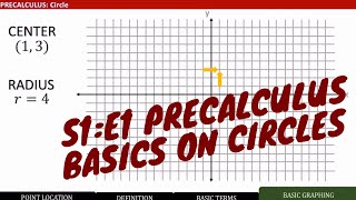 S1E1: Precalculus - Basics on Circles by Mathflix with Sir Paul