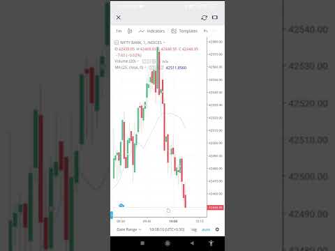 Live Banknifty Trade | 18Nov | follow this setup and make money