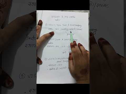 static gk related to industries and establishment year, previous year questions, ssc CGL